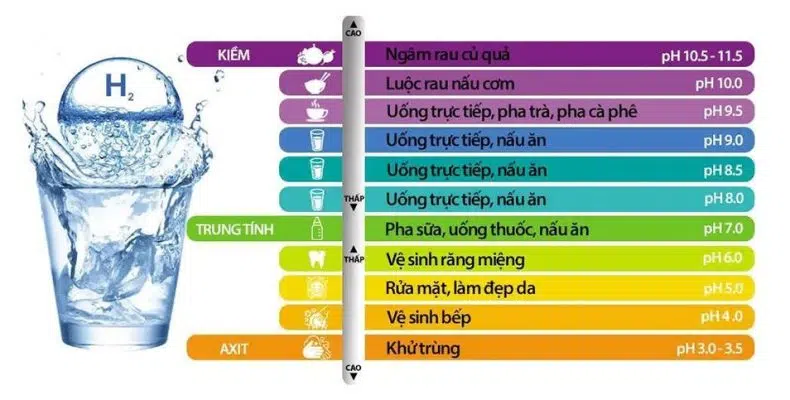 CONG-DUNG-CUA-NUOC-ION-KIEM