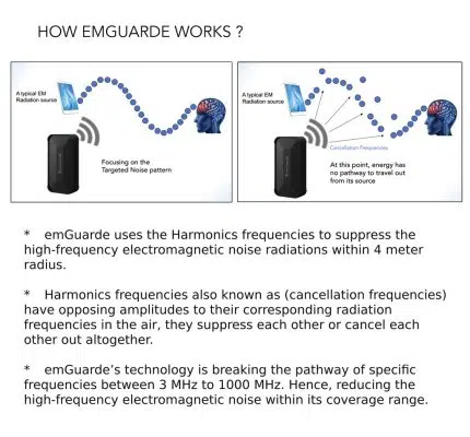 EmGuarde-Thiết-Bị Chống-Bức-Xạ-Điện-Từ